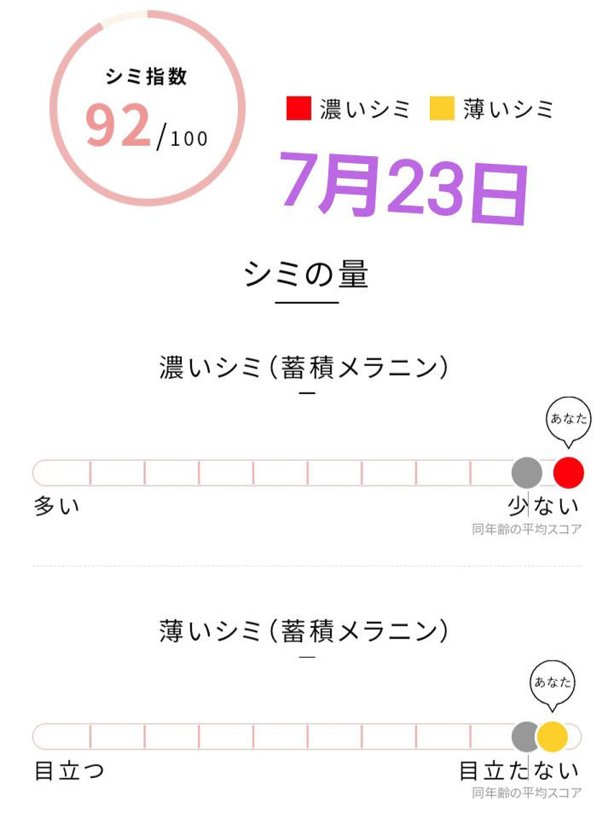を使ったクチコミ（2枚目）