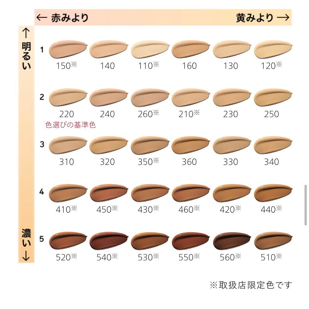 シンクロスキン ラディアントリフティング ファンデーション/SHISEIDO/リキッドファンデーションを使ったクチコミ(4枚目)