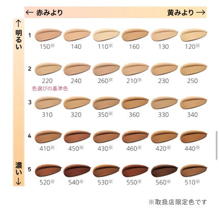 シンクロスキン ラディアントリフティング ファンデーション/SHISEIDO/リキッドファンデーションを使ったクチコミ(4枚目)