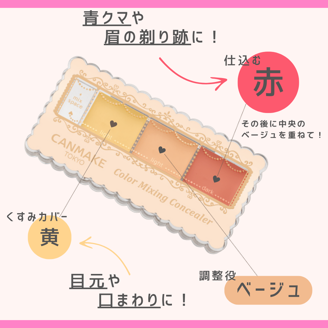 カラーミキシングコンシーラー/キャンメイク/パレットコンシーラーを使ったクチコミ（2枚目）
