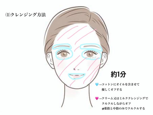 ベーシッククリーム/シェルクルール/クレンジングクリームを使ったクチコミ(2枚目)