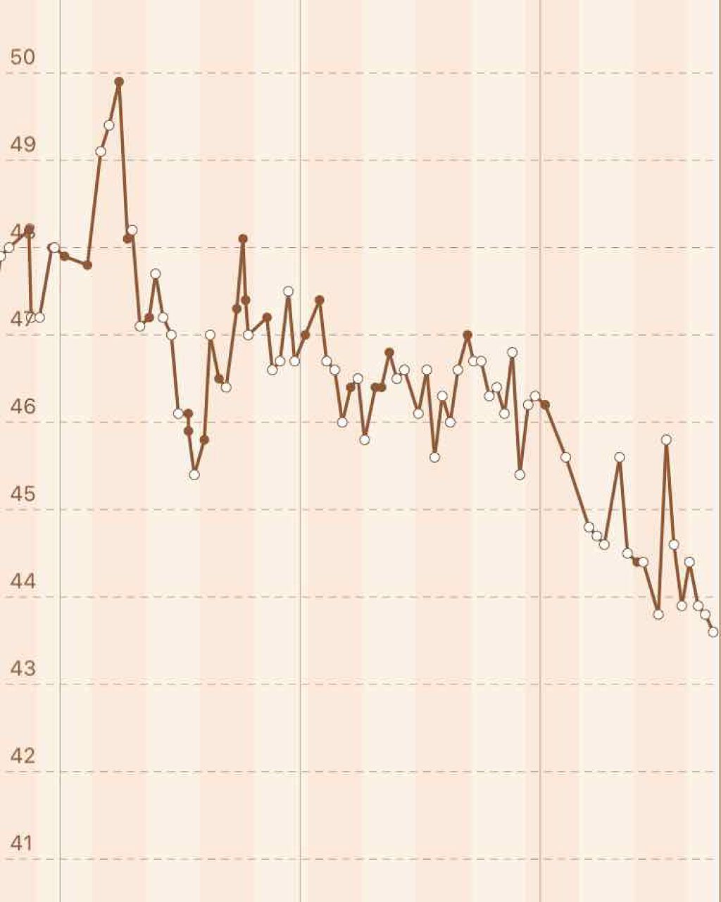 ãšãŸãšð
on LIPS ã身é·157cmã®ç§ãéã«43kgã«ïŒïŒïŒïŒïŒïŒããã«ã¡ã¯ããã..ãïŒ3æç®ïŒ
