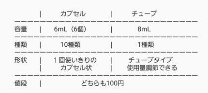 ヘアーオイル【トリートメント】/ellips/ヘアオイルを使ったクチコミ(2枚目)