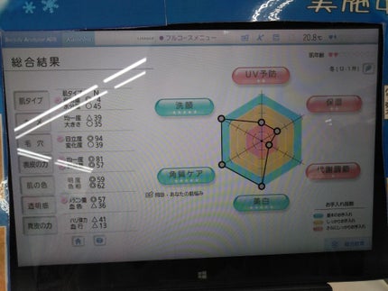 ロゼット洗顔パスタ アクネクリア/ロゼット/洗顔フォームを使ったクチコミ(2枚目)