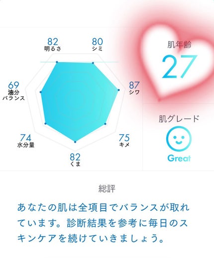 を使ったクチコミ(2枚目)