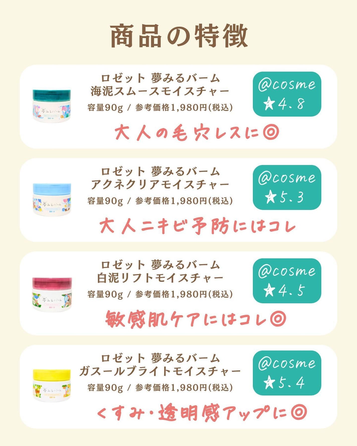 プチソム【プチプラスキンケアソムリエ】|ケン on LIPS 「..他の比較投稿はこちら✨👇@ken.puchipura.sk..」(2枚目)