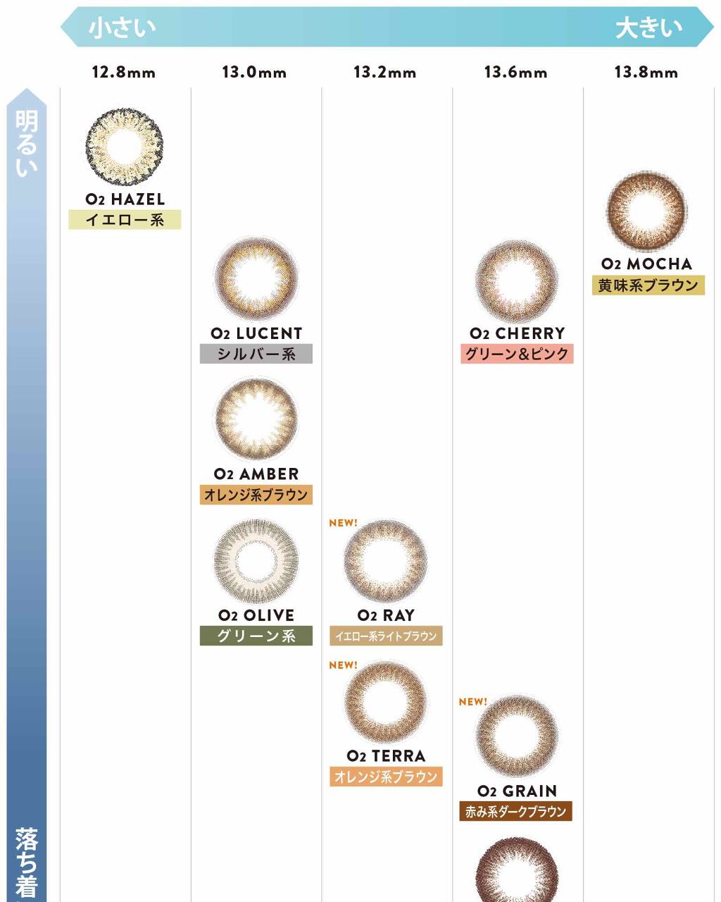 LA FILLE (ラ・フィーユ)/LA FILLE/カラーコンタクトレンズを使ったクチコミ(4枚目)