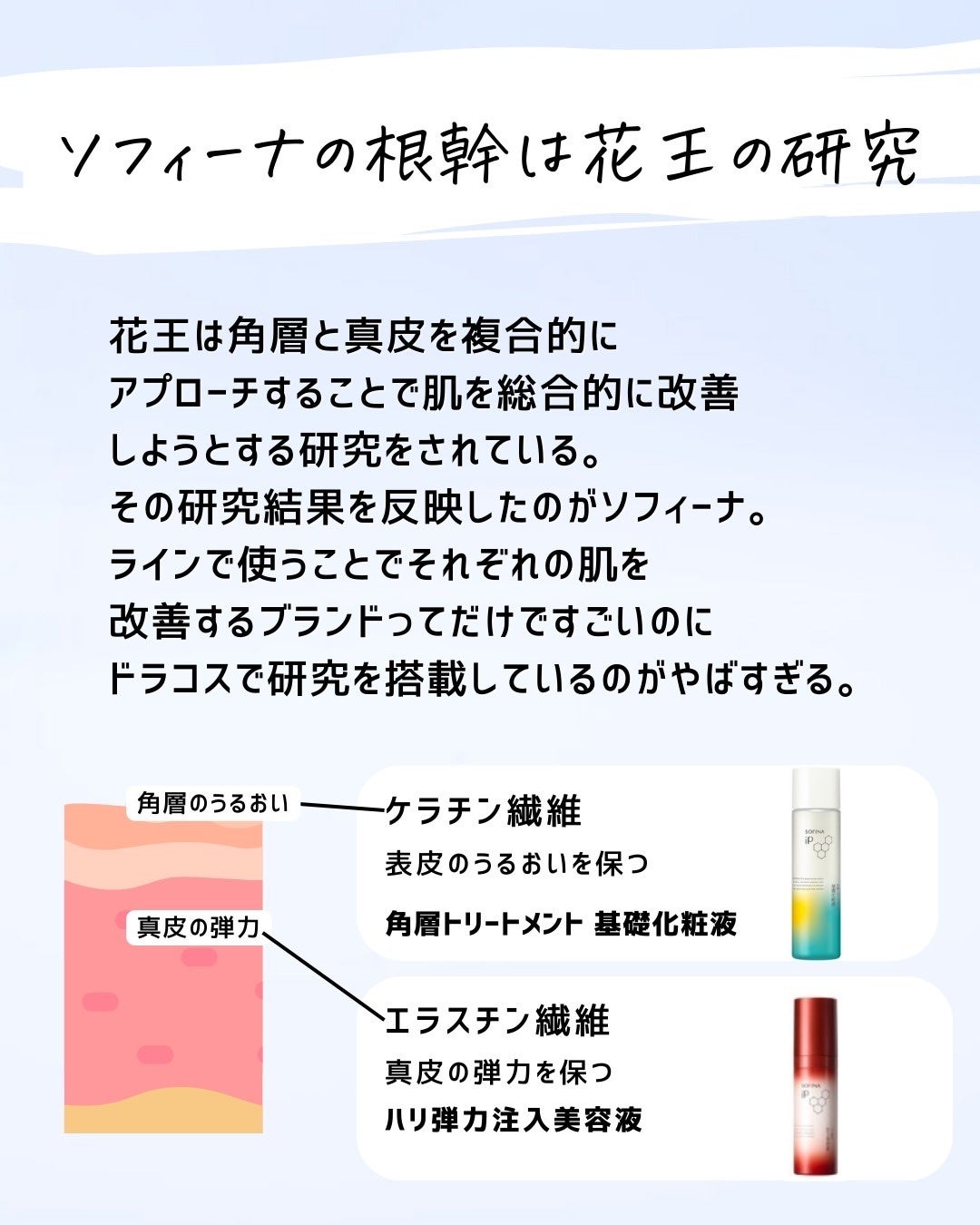 とまと村長@化粧品研究者 on LIPS 「本当に…本当に持ってない人は検討してくれ~な商品4選!研究の塊..」(3枚目)