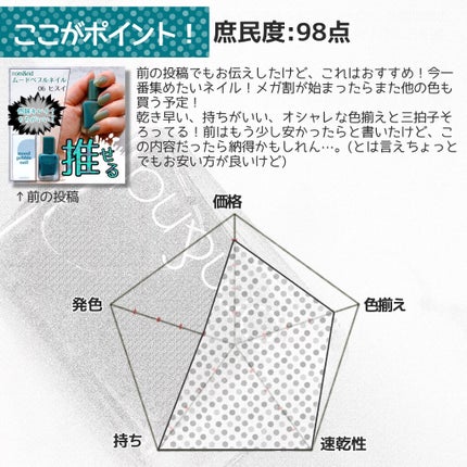 ムードペブルネイル/rom&nd/マニキュアを使ったクチコミ(3枚目)