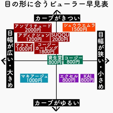 エッジフリー アイラッシュカーラー/マキアージュ/ビューラーを使ったクチコミ（1枚目）