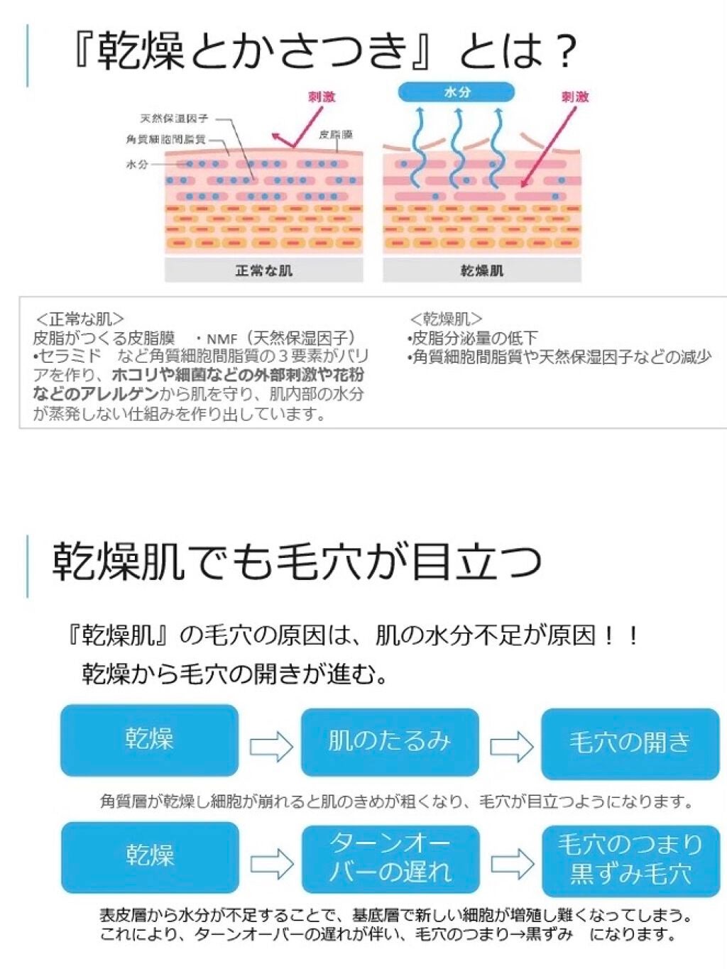 ためしたがり43歳 on LIPS 「ヴィセラボSKフェイシャルシートマスク酒粕マスク大吟醸エキス使..」(5枚目)