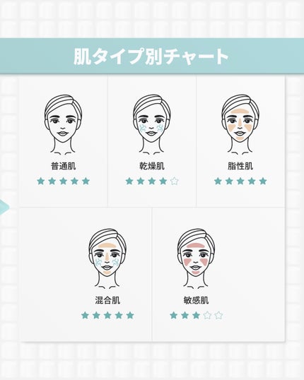 ハイパーペプチドボツリドルアンプル/Wellage/美容液を使ったクチコミ(10枚目)