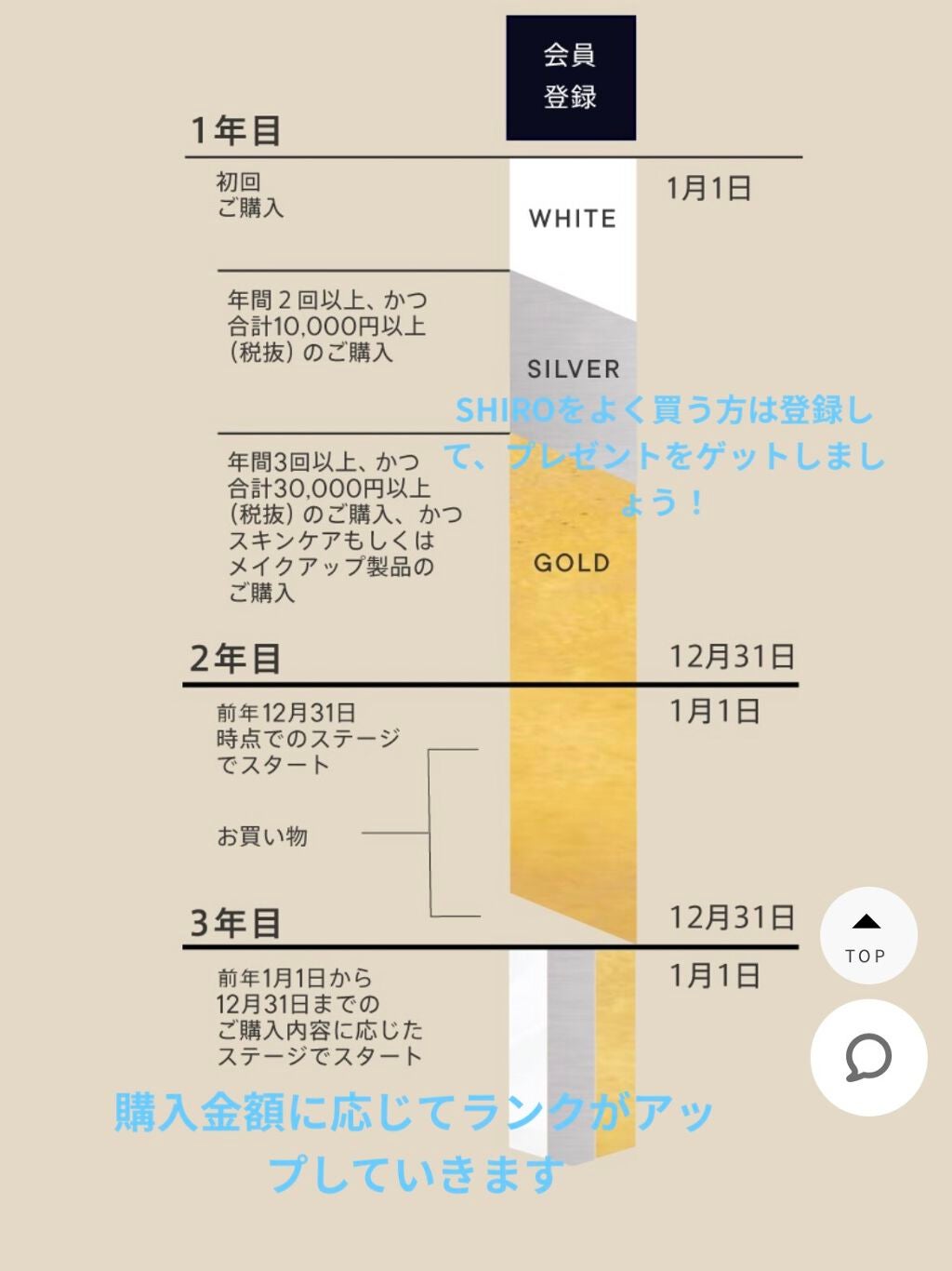 サボン ハンド美容液/SHIRO/ハンドクリームを使ったクチコミ(10枚目)