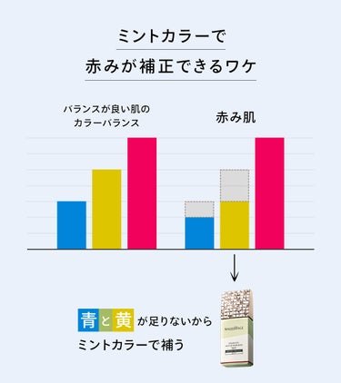 ドラマティックスキンセンサーベース NEO/マキアージュ/化粧下地を使ったクチコミ（3枚目）