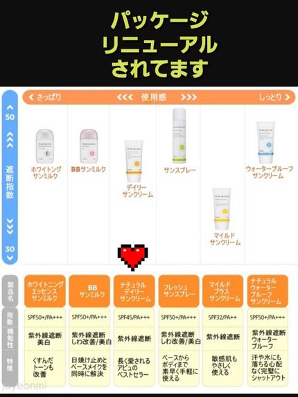 ピュアブロック ナチュラルデイリーサンクリーム/A’pieu/日焼け止めクリームを使ったクチコミ(4枚目)