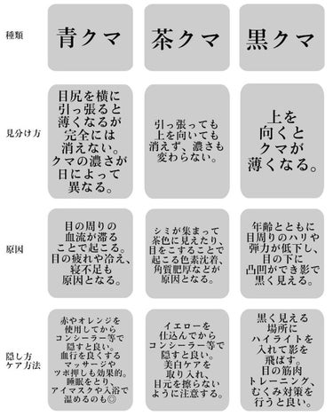 シュシュラン リップスティック 02 Lire orange リラオランジェ/chouchouran/口紅を使ったクチコミ（3枚目）