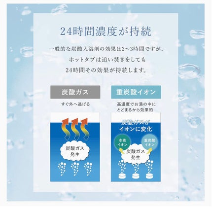 Miwa Kamise on LIPS 「半身浴、足浴、長湯をよくするので、これはとても効果◎でした!湯..」(8枚目)