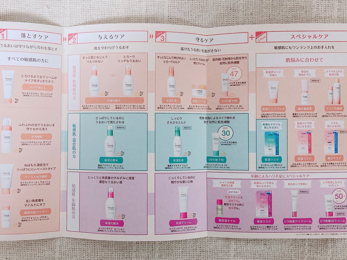 ミノン アミノモイスト モイストチャージ クリーム/ミノン/フェイスクリームを使ったクチコミ(6枚目)