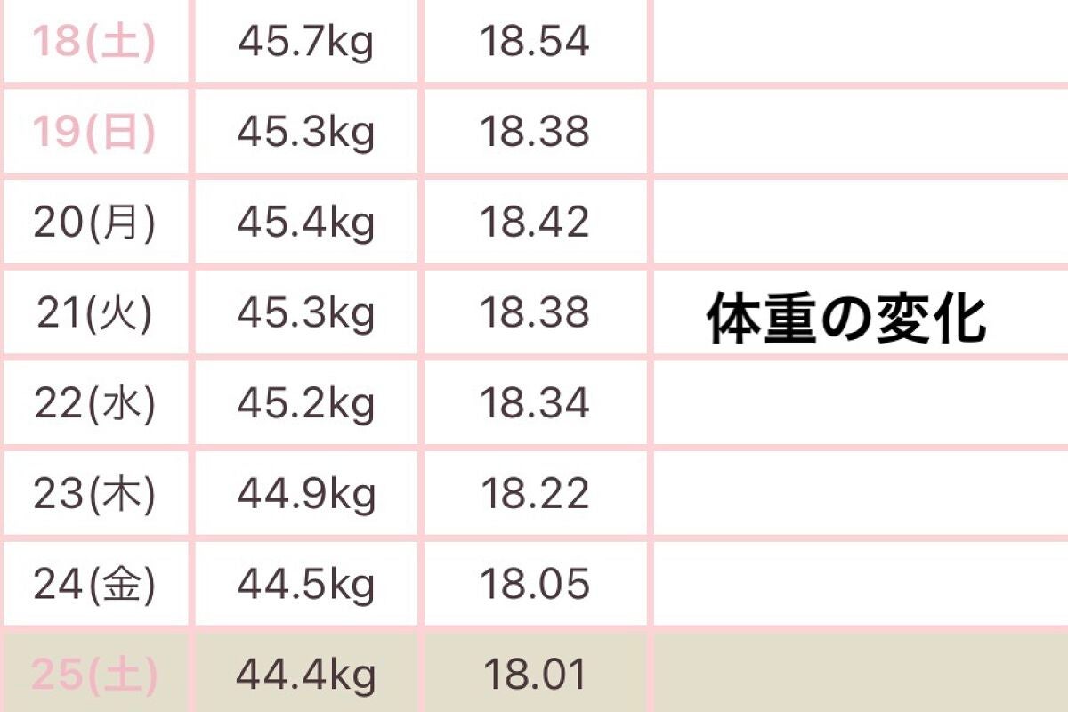 毎日の腸活コーヒー/ブレンディ/ドリンクを使ったクチコミ(3枚目)