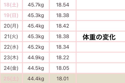 毎日の腸活コーヒー/ブレンディ/ドリンクを使ったクチコミ(3枚目)