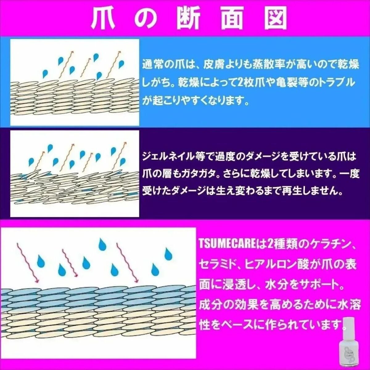 TSUMECARE/NailSalon mayunail/ネイルオイル・トリートメントを使ったクチコミ(7枚目)