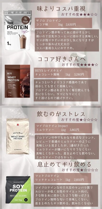 タンパクオトメ/タマチャンショップ/その他プロテインを使ったクチコミ(8枚目)