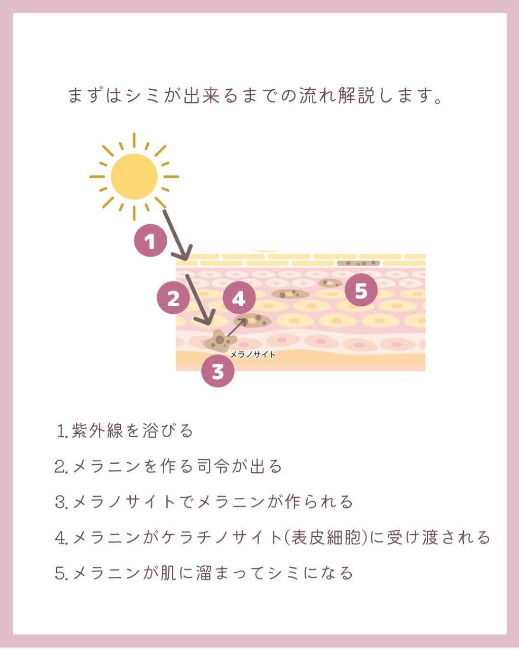 ビベッケの全身まるごとサラサラUVジェル/クイックレスポンス/日焼け止めジェルを使ったクチコミ(2枚目)