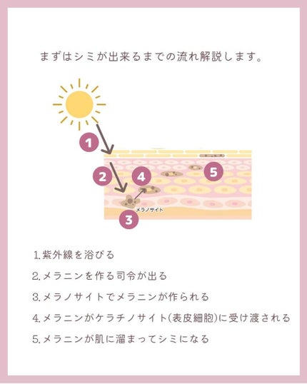 ブライトニングケア ローション RM(医薬部外品)/アクアレーベル/化粧水を使ったクチコミ(2枚目)