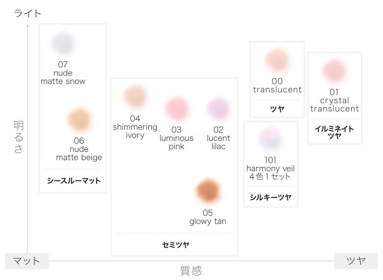 ルース パウダー/DECORTÉ/ルースパウダーを使ったクチコミ(2枚目)