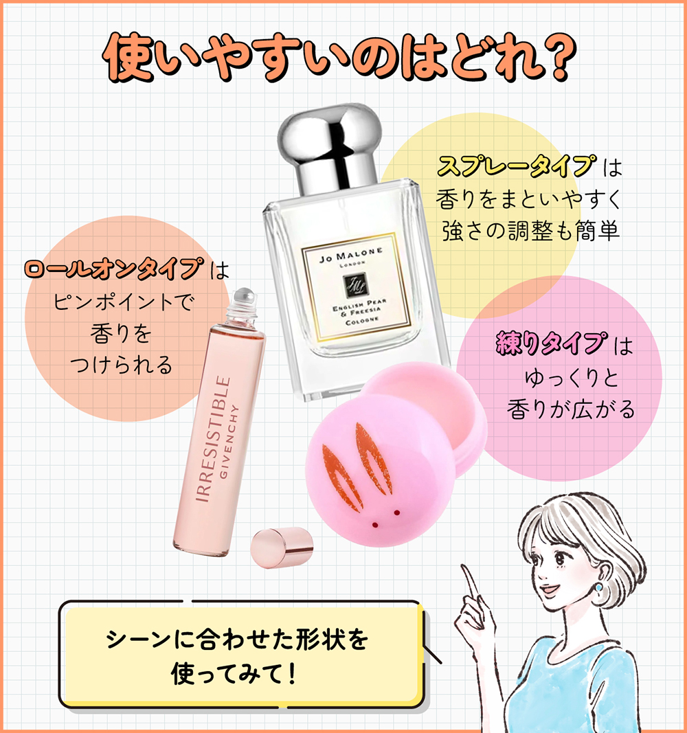 使いやすいのはどれ？スプレータイプは香りをまといやすく強さの調整も簡単・ロールオンタイプはピンポイントで香りをつけられる・練りタイプはゆっくりと香りが広がる。シーンに合わせた形状を使ってみて！