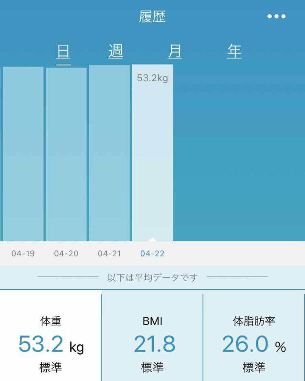 はぁ on LIPS 「なんなんこの成長の見えないダイエット記録まぁ短時間だしね、まだ..」(1枚目)