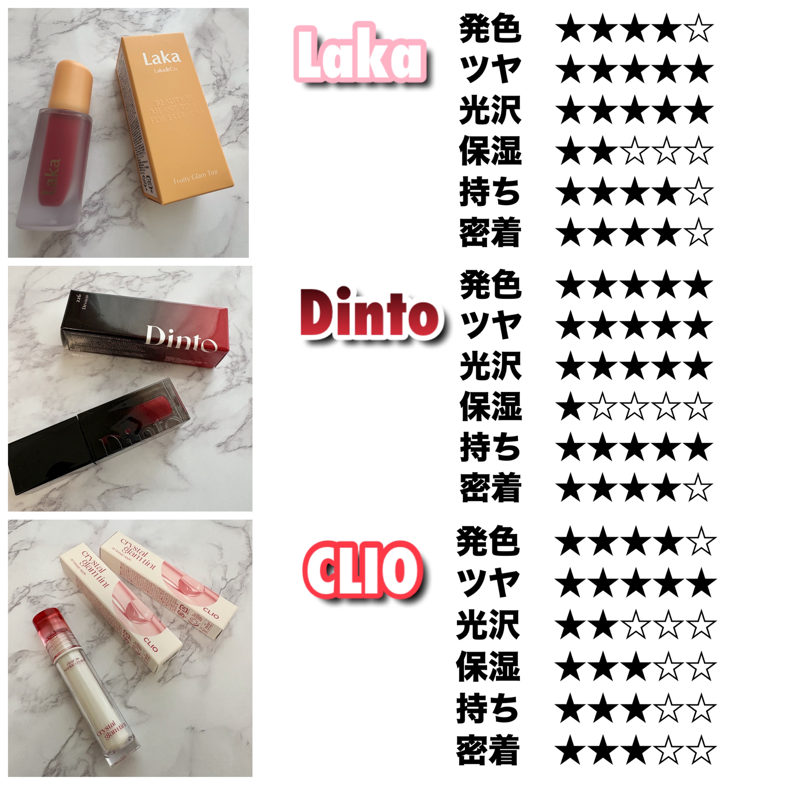 フルーティーグラムティント/Laka/リップティントを使ったクチコミ（3枚目）