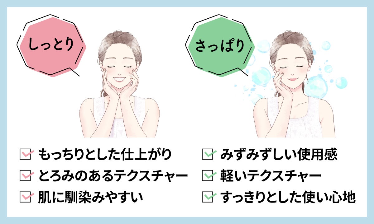 しっとりタイプは、もっちりとした仕上がり、とろみのあるテクスチャー、肌に馴染みやすい。さっぱりタイプは、みずみずしい使用感、軽いテクスチャー、すっきりとした使い心地。