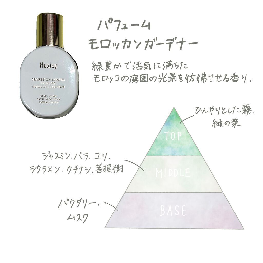 フレグランスコレクション；モロッコシーナリー/Huxley/その他キットセットを使ったクチコミ（2枚目）