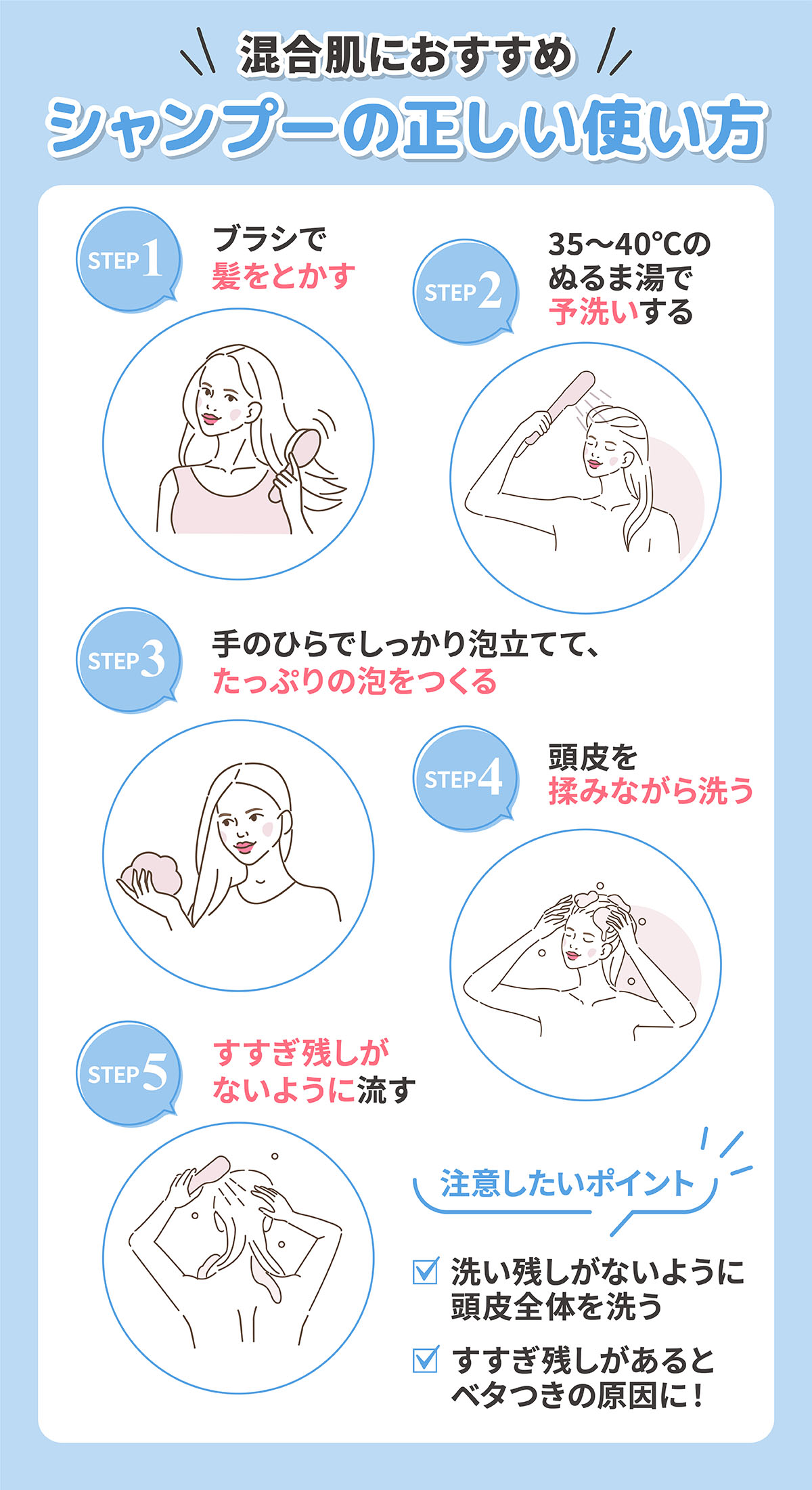 混合肌におすすめシャンプーの正しい使い方。ブラシで髪をとかし35～40℃のぬるま湯で予洗いする。手のひらでしっかり泡立てて、たっぷりの泡をつくったら頭皮を揉みながら洗う。すすぎ残しがないように流す。洗い残しがないように頭皮全体を洗うこととすすぎ残しがあるとベタつきの原因になるのが注意したいポイント。