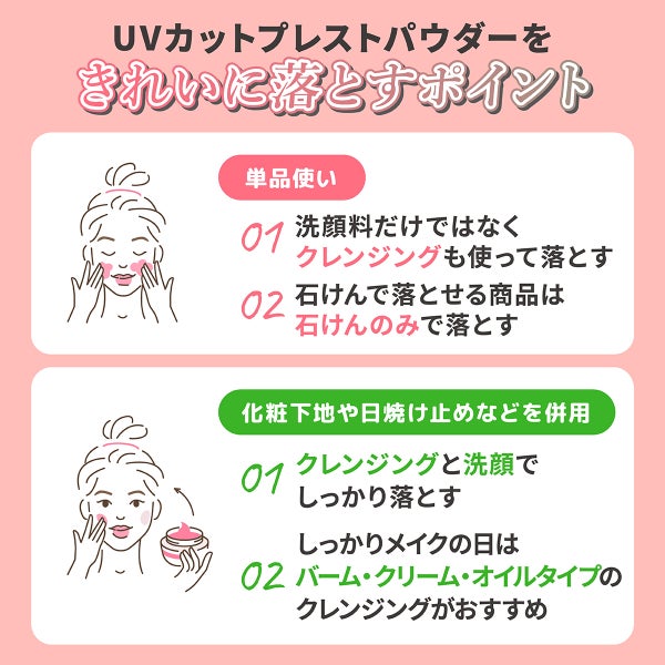 UVカットプレストパウダーをきれいに落とすポイント。単品使いの場合は洗顔料だけではなくクレンジングも使って落とし、石けんで落とせる商品は石けんのみで落とす。化粧下地や日焼け止めなどを併用する場合はクレンジングと洗顔でしっかり落とし、しっかりメイクの日はバーム・クリーム・オイルタイプのクレンジングがおすすめ。