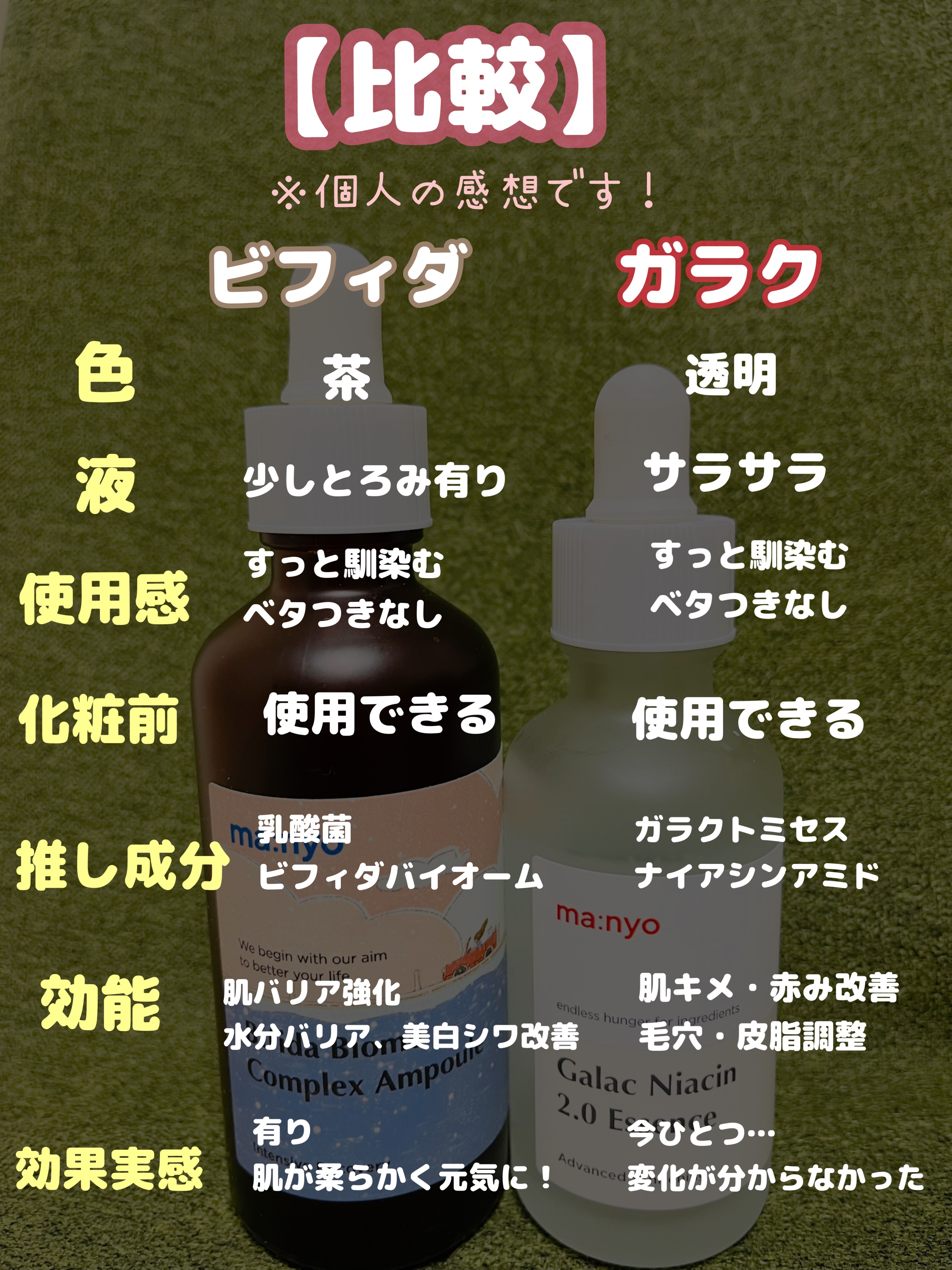 ビフィダバイオームコンプレックスセラム/manyo/美容液を使ったクチコミ（2枚目）