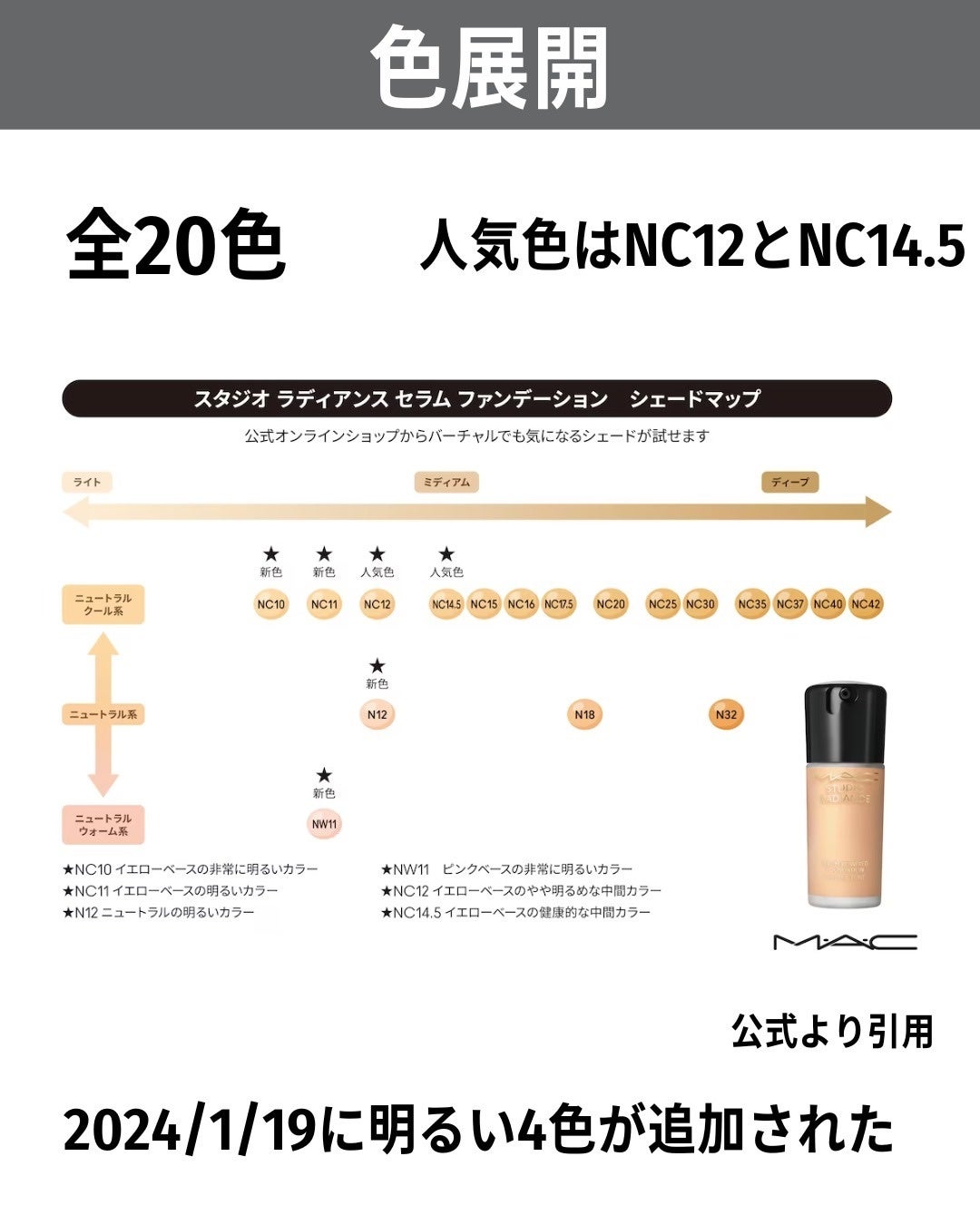 ディオールスキン フォーエヴァー フルイド グロウ/Dior/リキッドファンデーションを使ったクチコミ(4枚目)