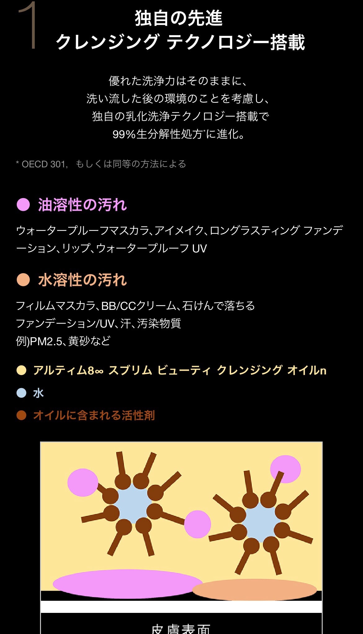 ã¢ã«ãã£ã 8â ã¹ããªã ãã¥ãŒã㣠ã¯ã¬ã³ãžã³ã° ãªã€ã«ïœ/shu uemura/ãªã€ã«ã¯ã¬ã³ãžã³ã°ã䜿ã£ãã¯ãã³ãïŒ7æç®ïŒ