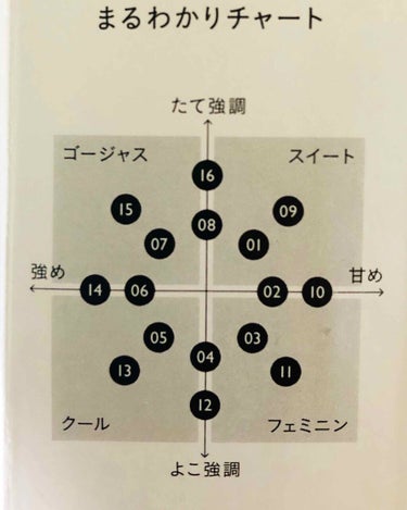 イージーラッシュ No.16 丸目カール/ドーリーウインク/つけまつげを使ったクチコミ（3枚目）