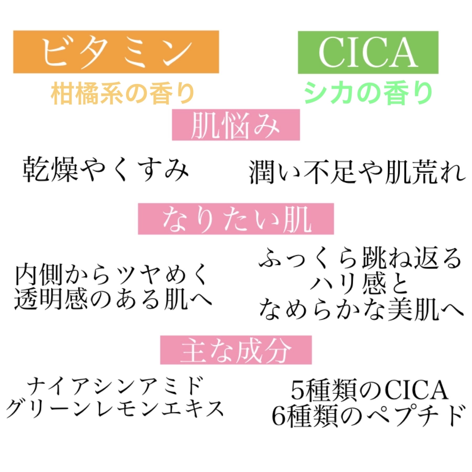 ビタペアCデイリーシートマスク/ネイチャーリパブリック/シートマスク・パックを使ったクチコミ（2枚目）