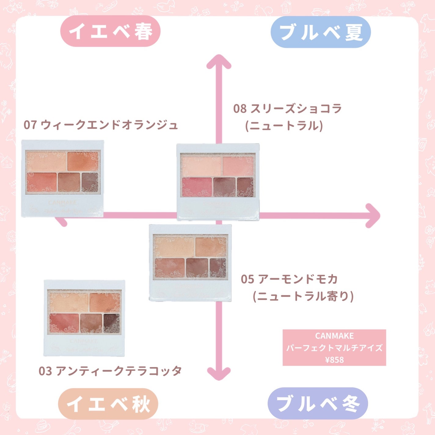 ジューシーピュアアイズ/キャンメイク/アイシャドウパレットを使ったクチコミ(5枚目)