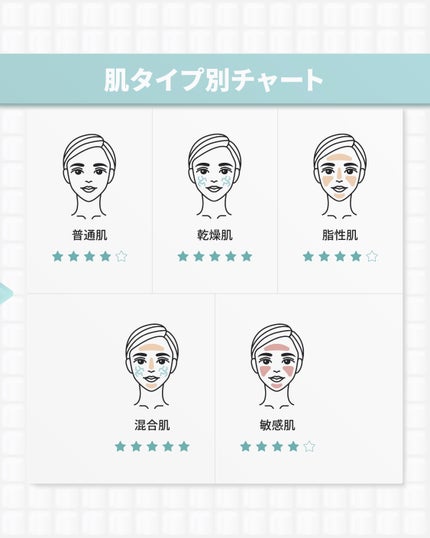 アンチリンクルパーフェクトアンプルオリジン/MIGUHARA/美容液を使ったクチコミ(10枚目)