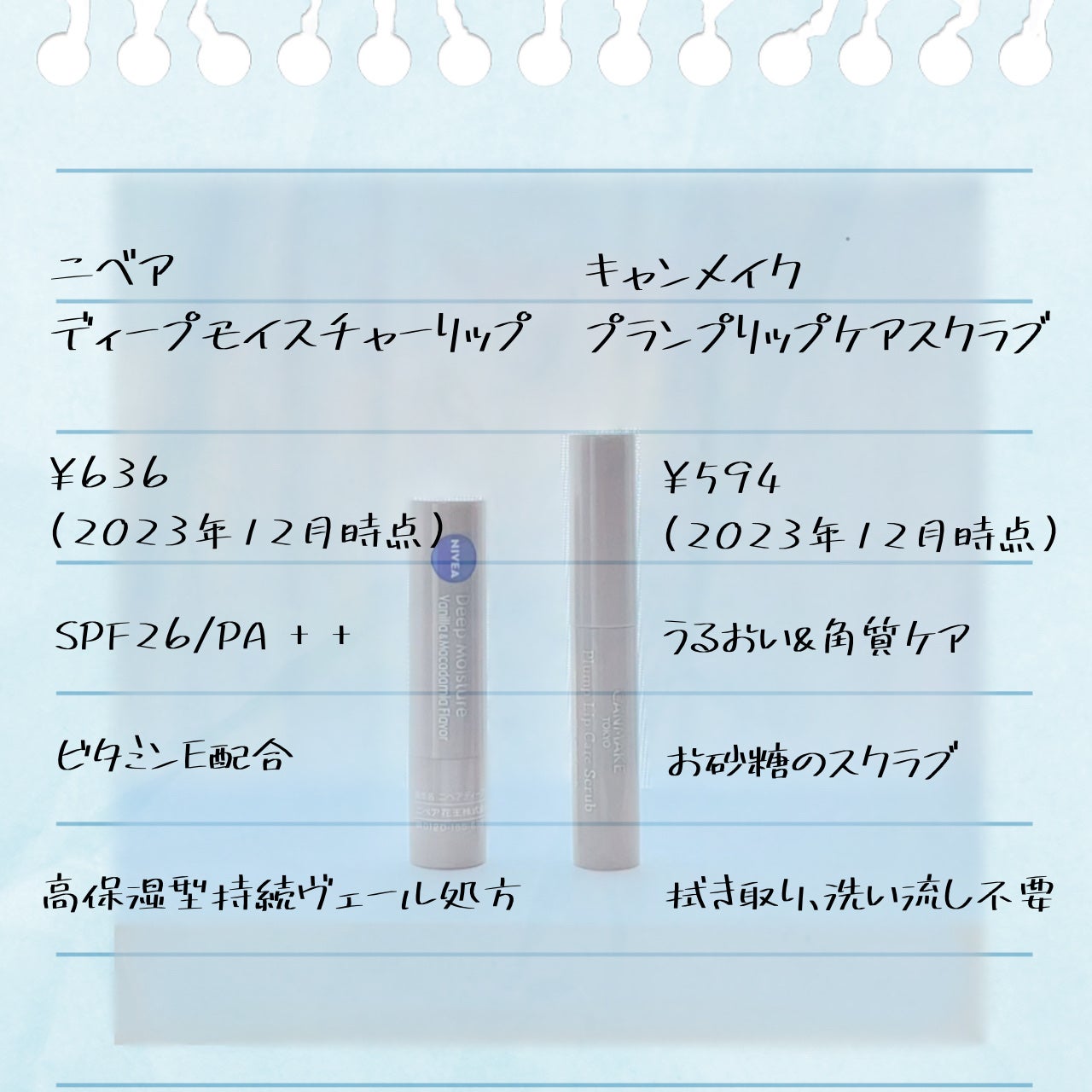 ニベア ディープモイスチャーリップ/ニベア/リップクリームを使ったクチコミ(3枚目)