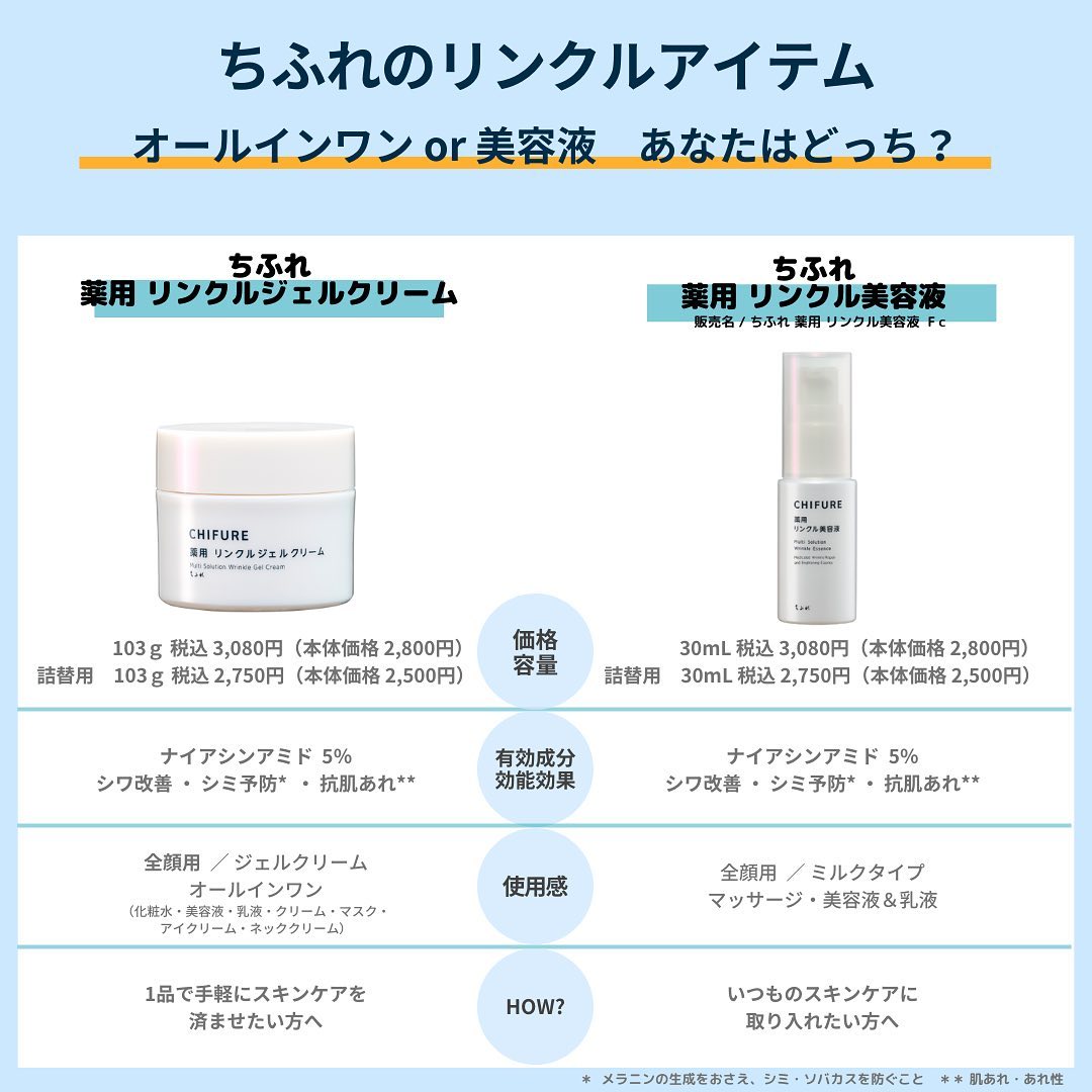 薬用 リンクルジェルクリーム/ちふれ/オールインワン化粧品を使ったクチコミ（1枚目）