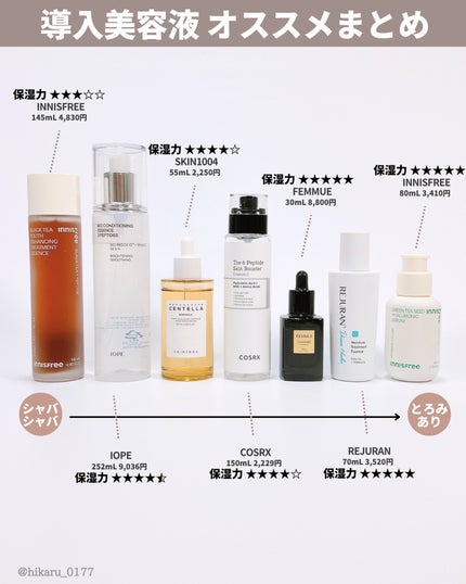 ひかる|肌悩み・成分・効果重視のスキンケア🌷 on LIPS 「導入美容液推しの7選🤍/乾燥肌さんや、保湿を強化したい方必見🔥..」(10枚目)