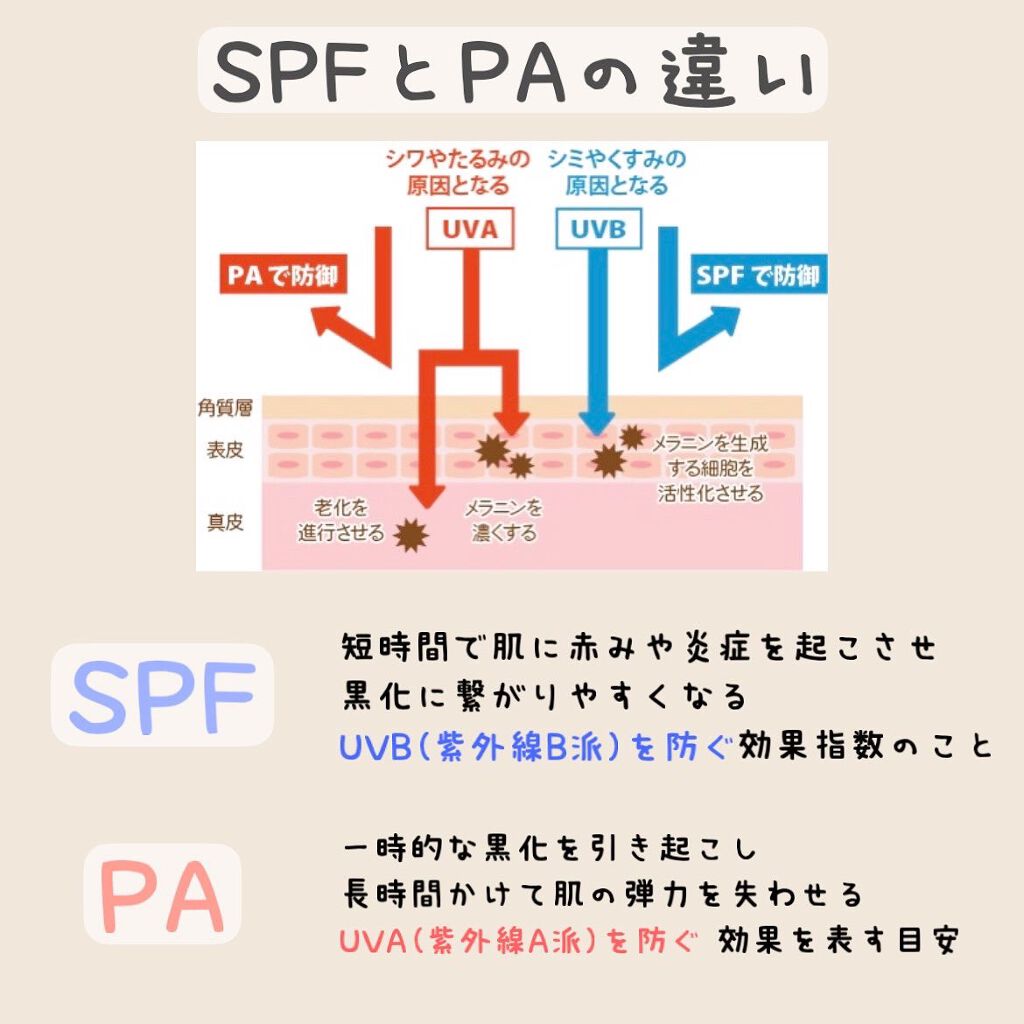 もっちー 美容師 池袋 on LIPS 「アトピーさんは日焼け止めで肌荒れる人多いと思うけどNSの日焼け..」(6枚目)