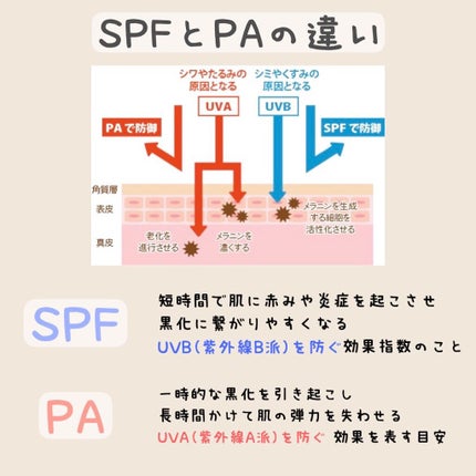 もっちー 美容師 池袋 on LIPS 「アトピーさんは日焼け止めで肌荒れる人多いと思うけどNSの日焼け..」(6枚目)