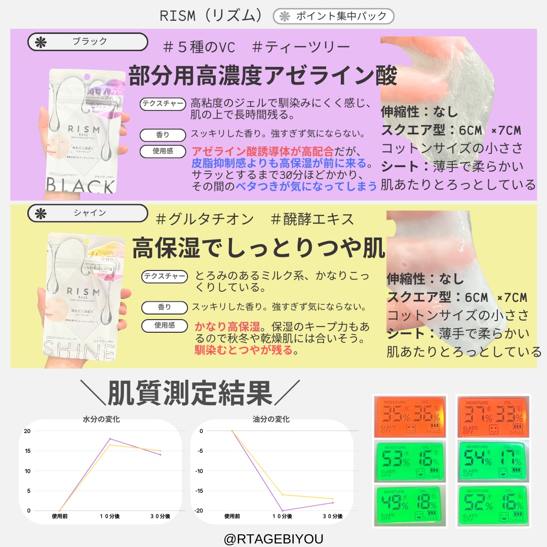 リズム べース ポイント集中パック（ブラック）/RISM/シートマスク・パックを使ったクチコミ（1枚目）
