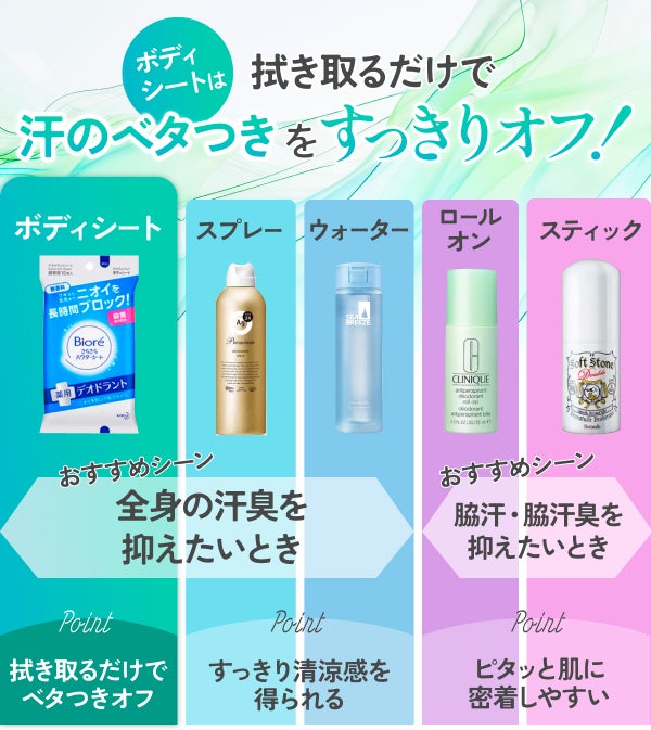 ボディシートは拭き取るだけで汗のベタつきをすっきりオフ!ボディシート・スプレー・ウォーター・ロールオン・スティック。おすすめシーン。ボディシート・スプレー・ウォーターは、全身の汗臭を抑えたいとき。ロールオン・スティックは脇汗・脇汗臭を抑えたいとき。ボディシートは拭き取るだけでベタつきオフ、スプレー・ウォーターはすっきり清涼感を得られ、ロールオン・スティックはピタッと肌に密着しやすいのがポイント。